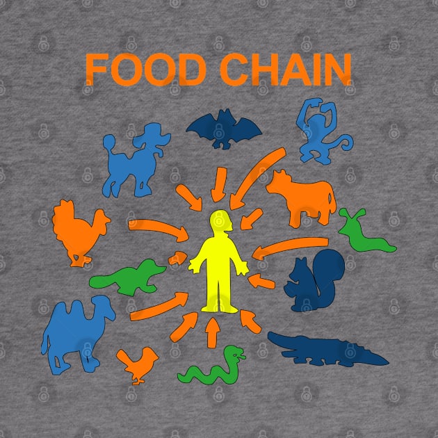 The Food Chain by Meta Cortex